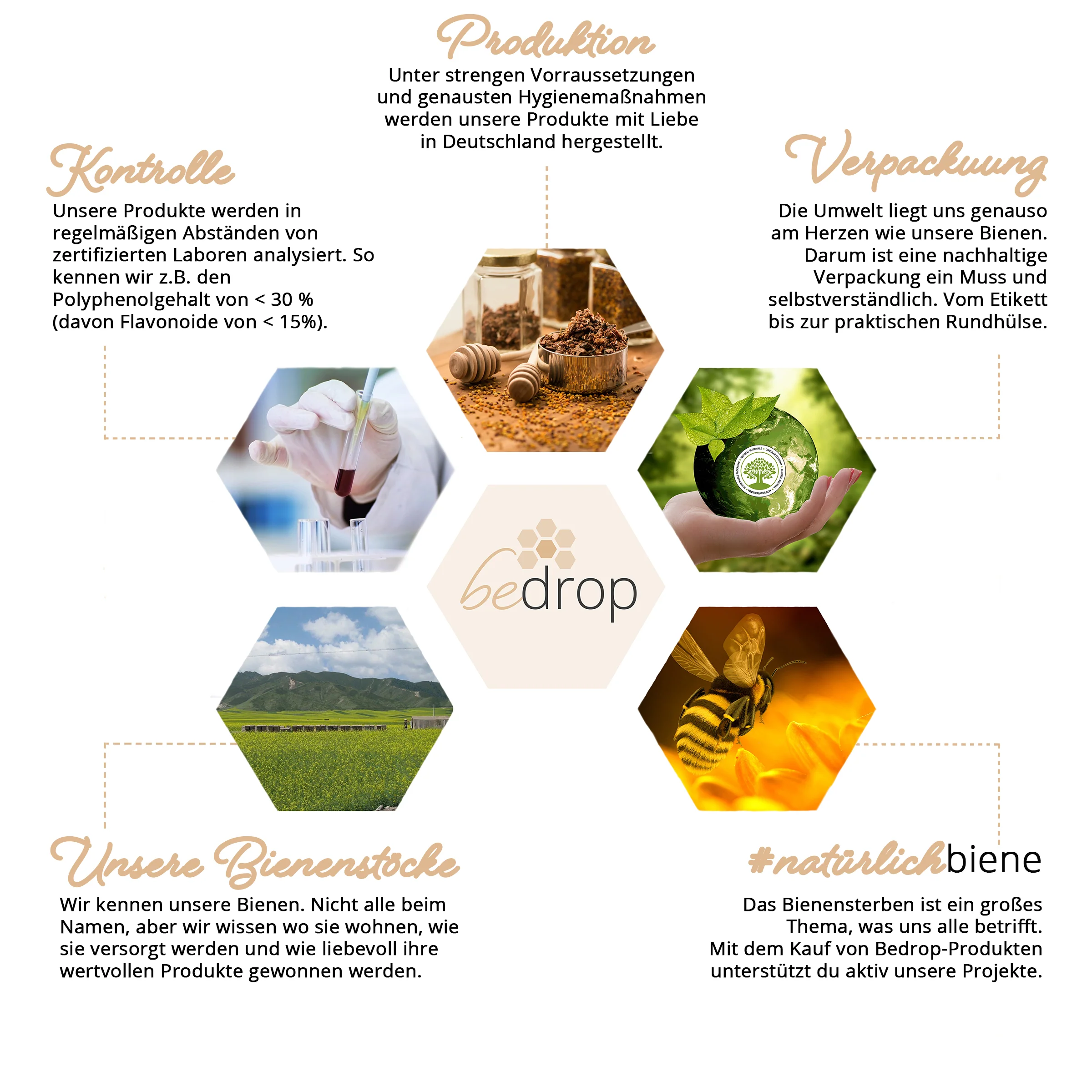 Propolis Tinktur Mundspray (alkoholfrei & wasserlöslich) - 30ml - Image 3